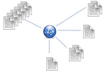 Download Softek Software BardecodeFiler