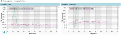 MSC CAEfatigue 2024.2 Offline