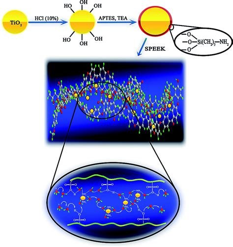Speek! Secure Messenger 1.6.0.0